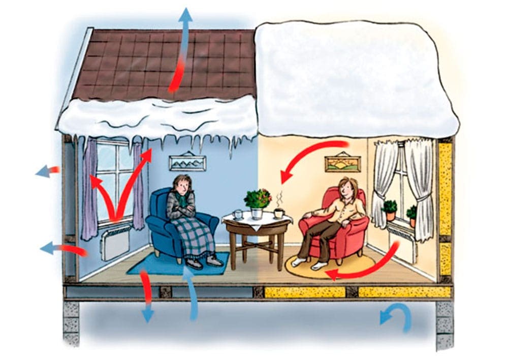 isolert hus versus ikke isolert hus